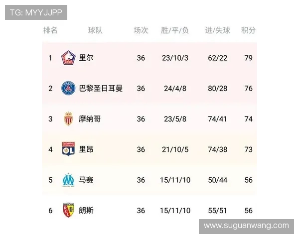 法甲2025赛季上半程赛程安排