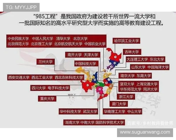 天津大学与哈尔滨工业大学科研实力与办学底蕴全面对比解析深度