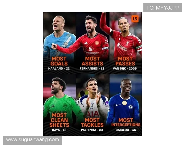 英超球员排名榜:实力与潜力兼具的顶尖名单 英超球员排名榜:实力与潜力兼具的顶尖名单