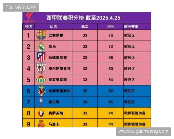 西甲主场比赛积分榜与各队主场战力分析